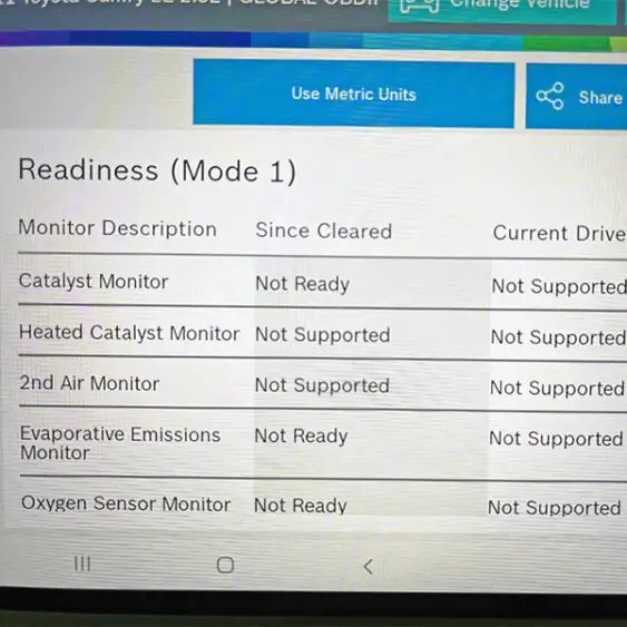 OBD readiness monitors not ready